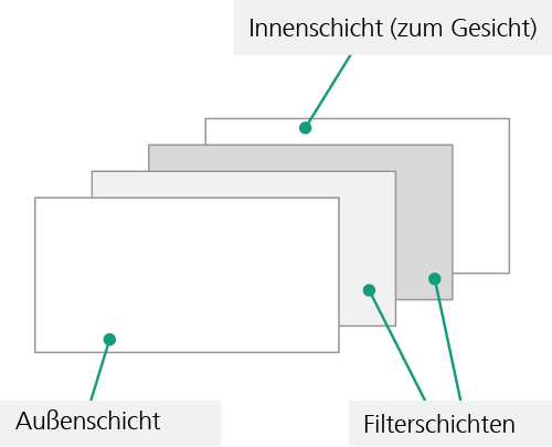 maskenkoerper