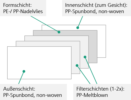 maskenkoerper