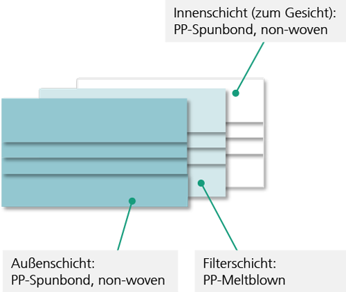 maskenkoerper