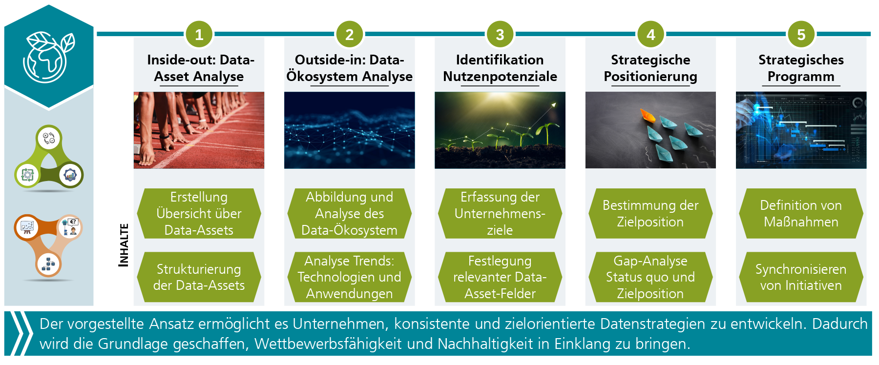 PowerPoint-Präsentation