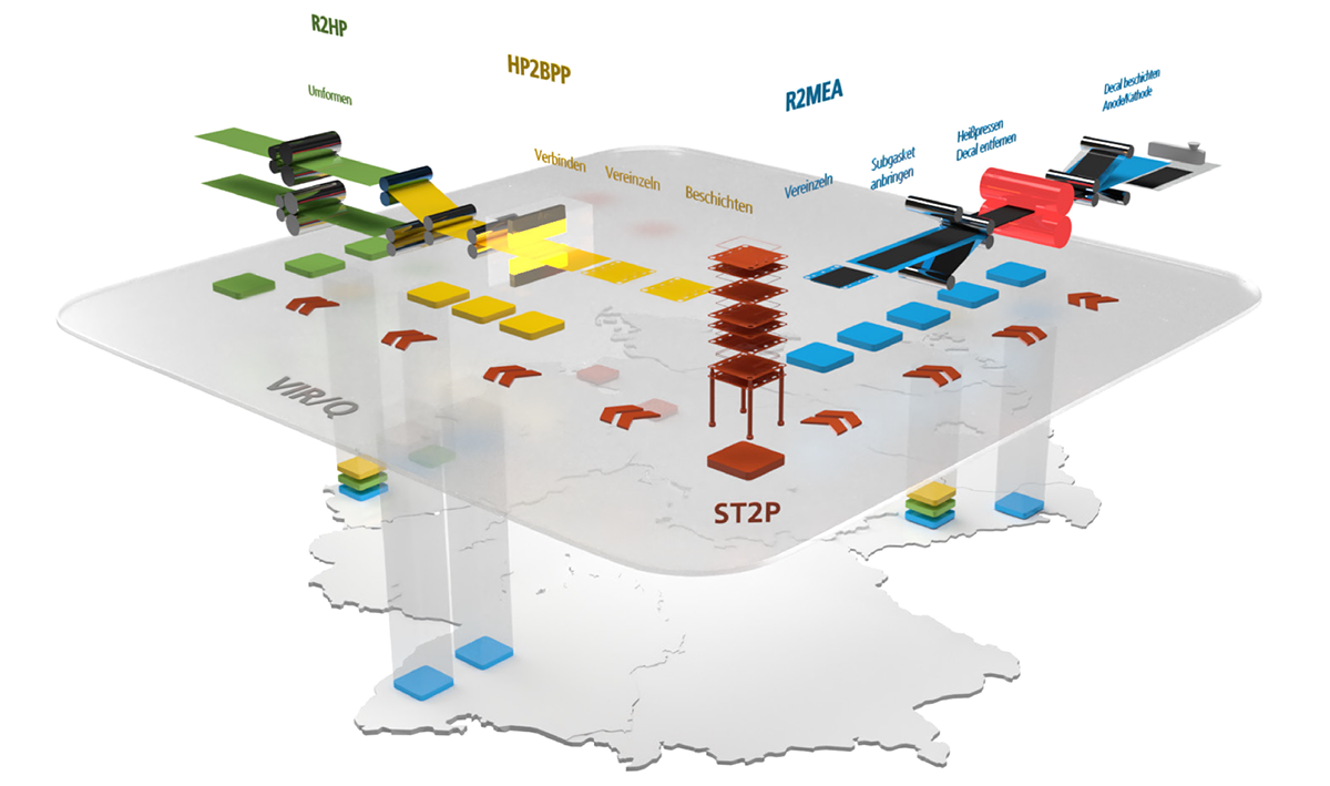 Schematische Darstellung der dezentral aufgebauten und virtuell verknüpften Produktionstechnologien.